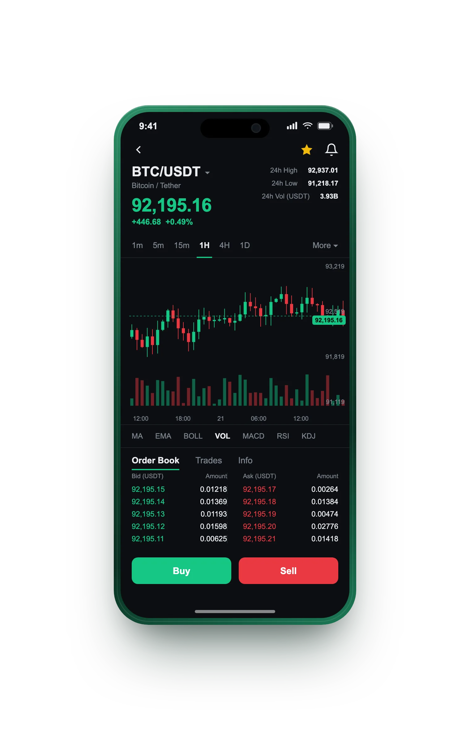 Iron Fundalis — BTC/USDT live candlestick chart, order book and one-tap Buy/Sell on mobile